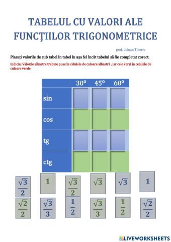 Funcții trigonometrice