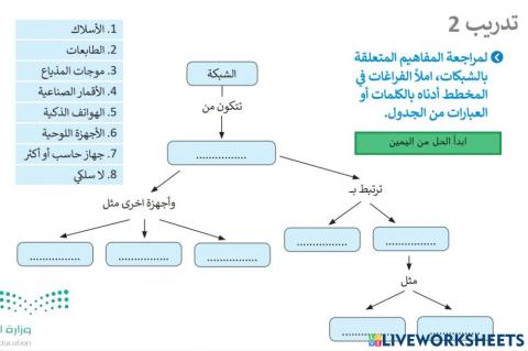 تقية رقمية 1-1 -الدرس الرابع - تدريب 2