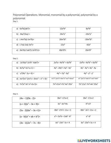 Polynomial Operations
