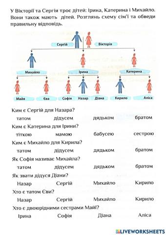 Родове дерево