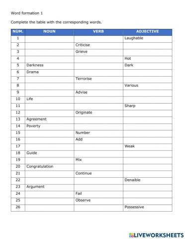 Word formation 1 (B1+ - C1)