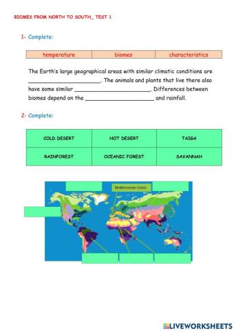 Biomes from north to south