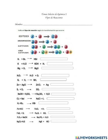 Tipos de Reacciones químicas