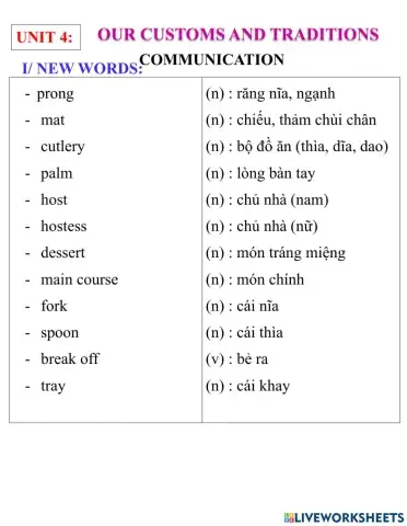 English 8- unit 4- communication