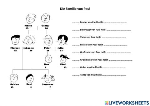 Die Familie