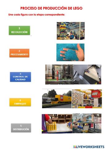 Proceso producción lego