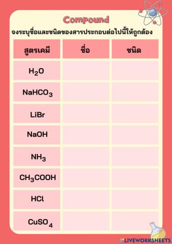 ชนิดของสารประกอบ