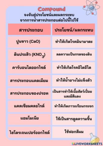 ประโยชน์และผลกระทบของการใช้สารประกอบ