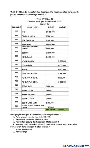 TUGAS 3 ( JURNAL PENYESUAIAN DAN KERTAS KERJA)