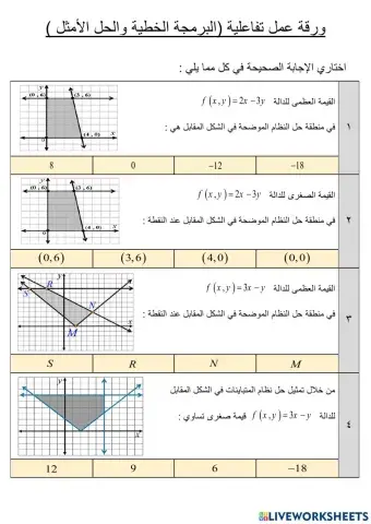 البرمجة الخطية والحل الأمثل