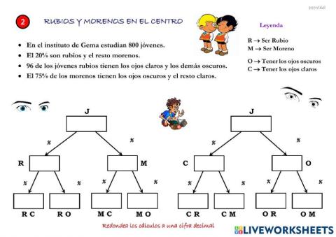Porcentajes 2 Variables (2)
