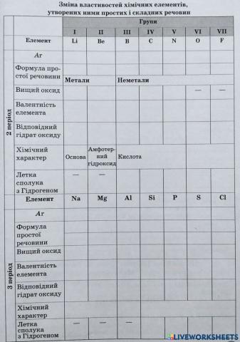 Зміна властивостей