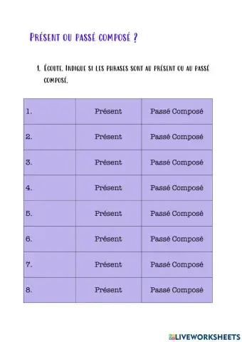 Présent ou passé composé?