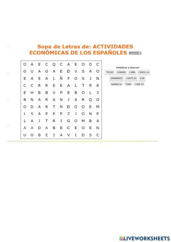 Actividades económicas de los españoles