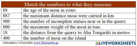 The 'walking' statues of Easter Island 2