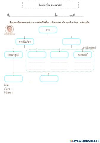 จำแนกสาร