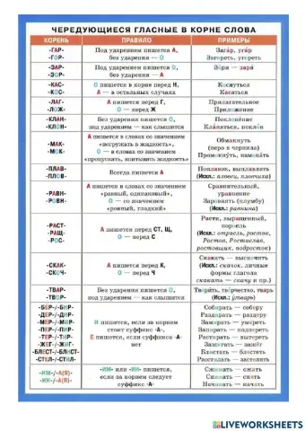 Чередование гласных в корне