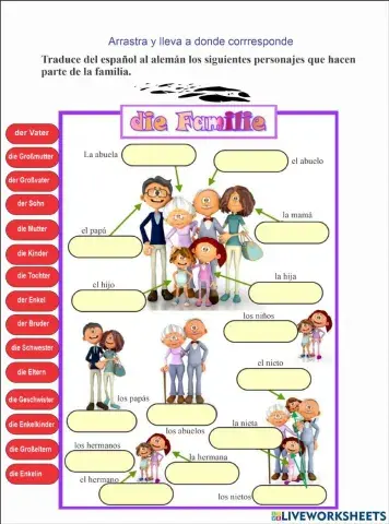 Die Familie-la familia