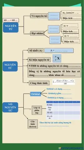Ôn tập chương 1 Nguyên tử