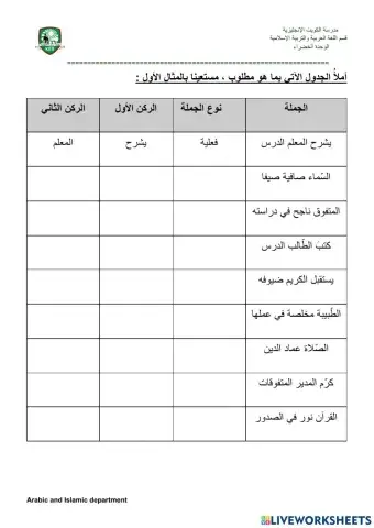 أركان الجملة الاسمية والفعلية