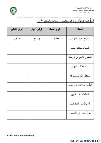 أركان الجملة الاسمية والفعلية