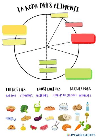 La roda dels aliments
