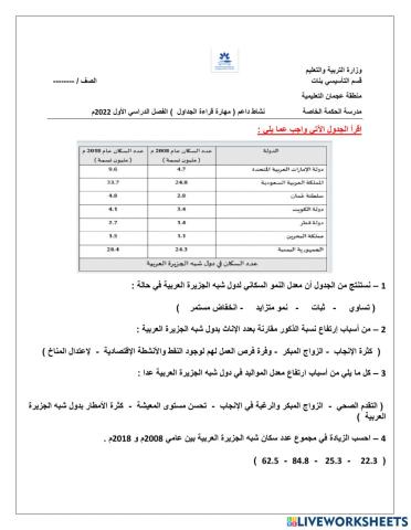 تحليل الجداول