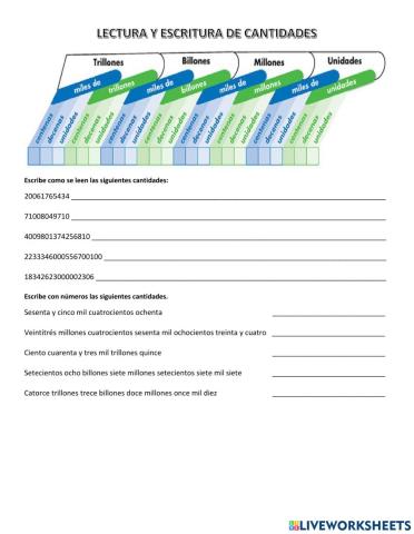 Lectura y escritura de cantidades hasta trillones