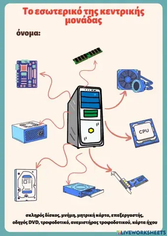 Το εσωτερικό της κεντρικής μονάδας