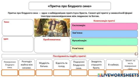 Притча про блудного сина