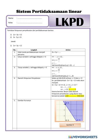 Pertidaksamaan Linear
