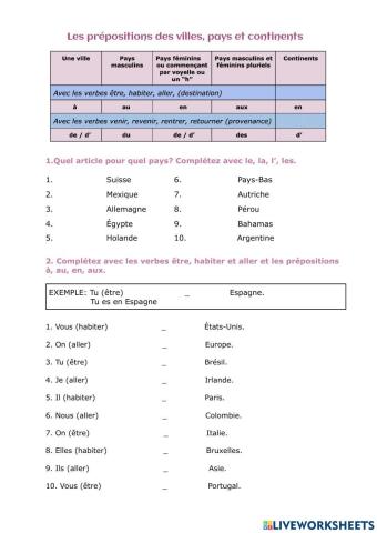 Les prépositions des pays, villes et continents