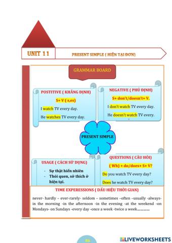 Basic grammar- present simple