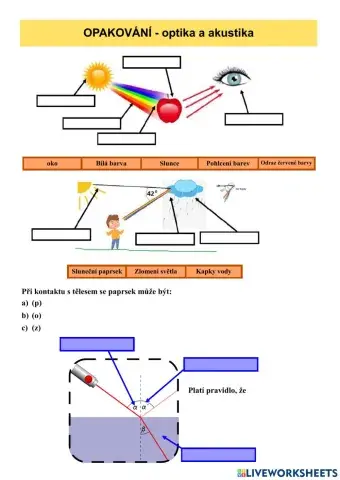 Optika a akustika - rychlé opakování