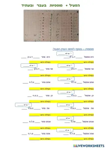 מוספיות עבר עתיד והפעיל2