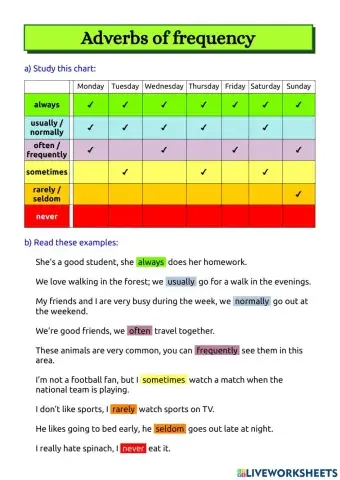 Adverbs of frequency