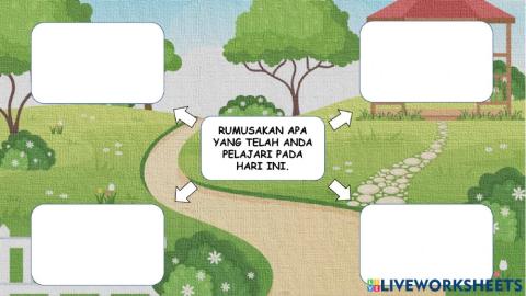 Rumusan Pembelajaran