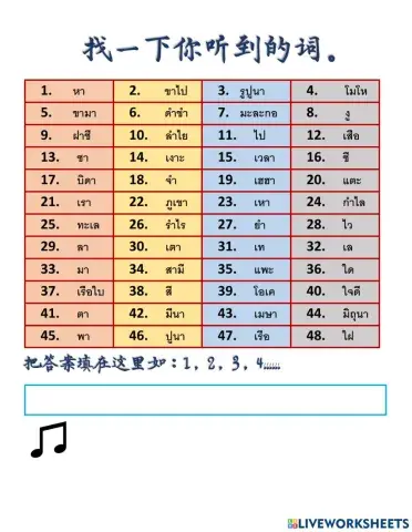 สระในภาษาไทย (Thai Vowels)