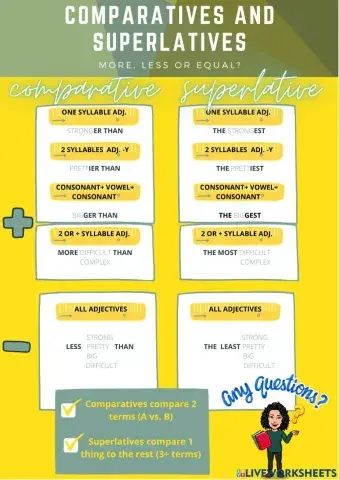 Comparatives, superlatives and equality