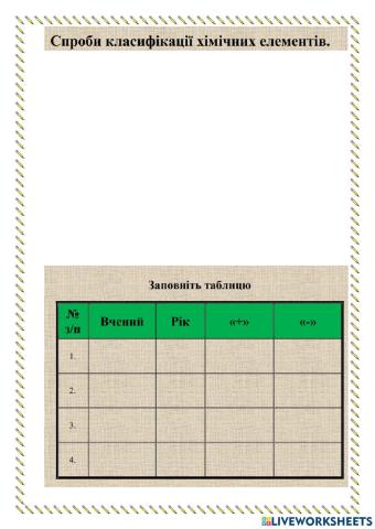 Спроби класифікації хімічних елементів