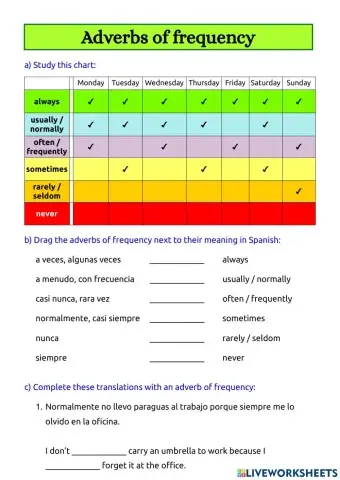 Adverbs of frequency - basic