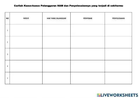 Kasus pelanggaran ham