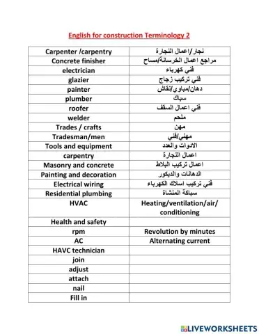Unit 2 English for construction 1 terms