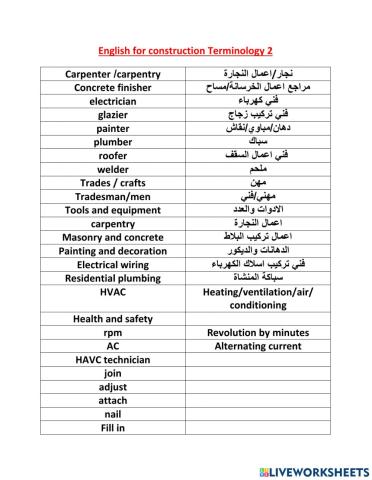 Unit 2 English for construction 1 terms