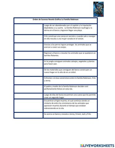 Orden de sucesos Novela Gráfica La Familia Robinson