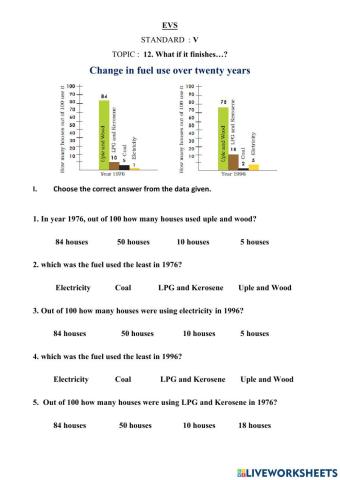 What if it finishes ?