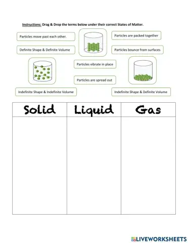 Phases of Matter (Solid, Liquid & Gas)