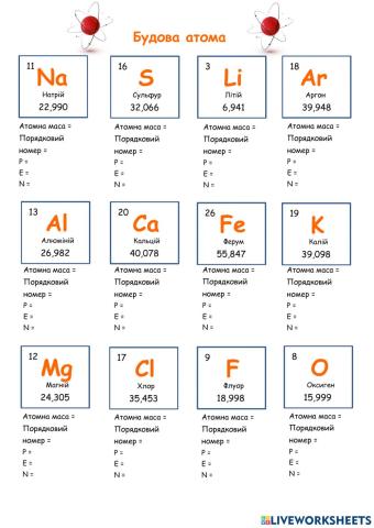 Будова атома