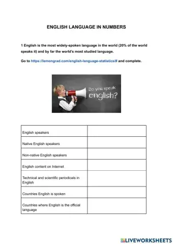 English speakers and English speaking countries