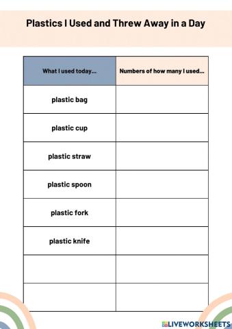 Plastics i used in a day
